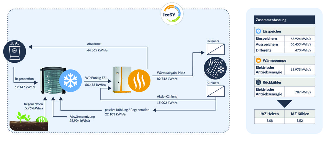 effiziente Energieversorgung