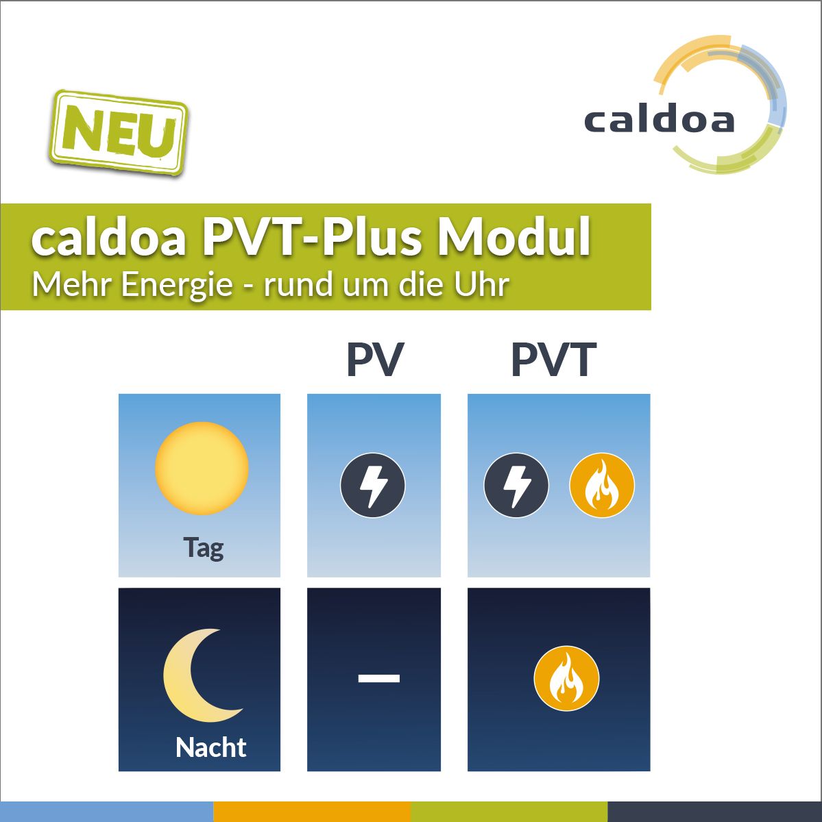 caldoa PVTPlus Modul Vergleich PVT PV