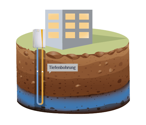Geothermieanlage mit moderner Gebäudetechnik und Wärmepumpensystem von caldoa